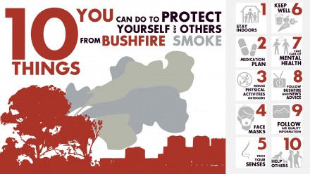 10 things to protect yourself and other from bushfire smoke